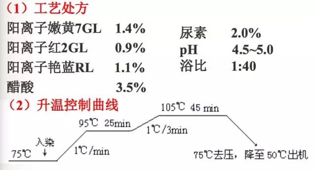 阳离子染料配伍性研究