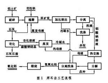 生产卷笔刀工厂的工艺流程