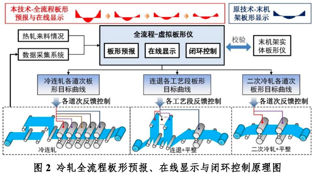 教育照明