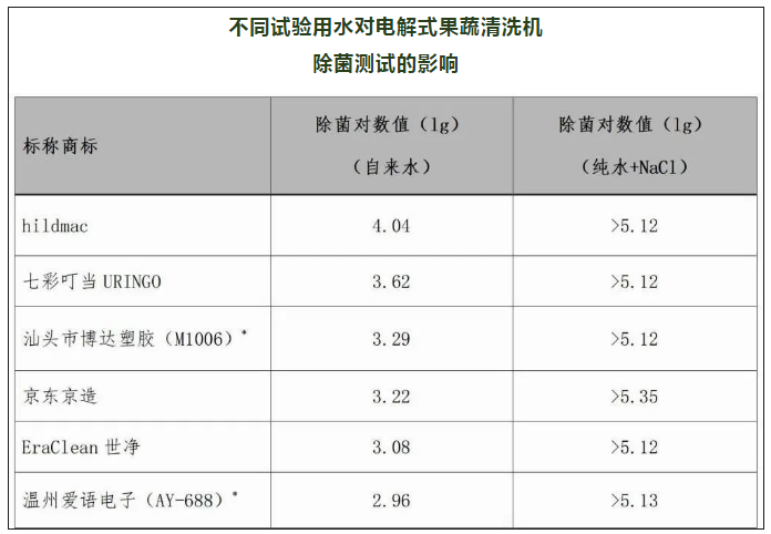 体育照明