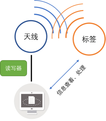 造香纸机械