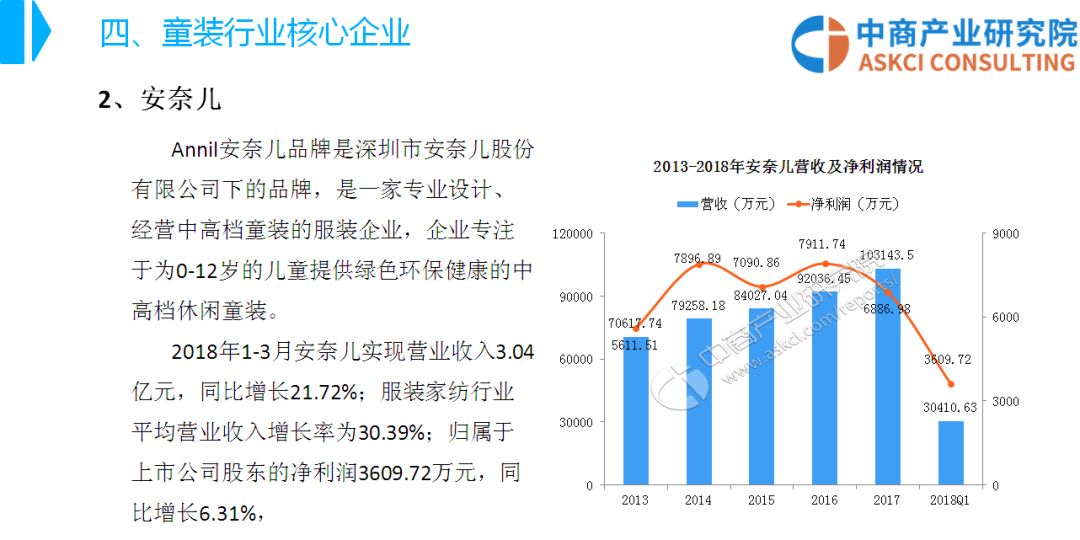 童装行业的前景深度分析，童装市场是否仍有发展潜力？