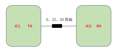 视频和音频接口