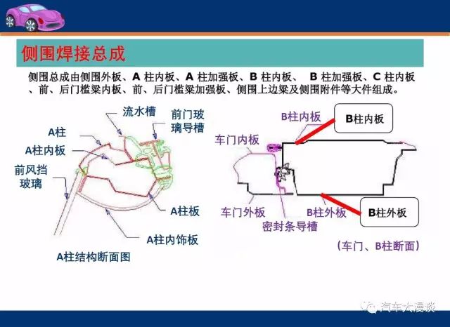 压力车的结构图