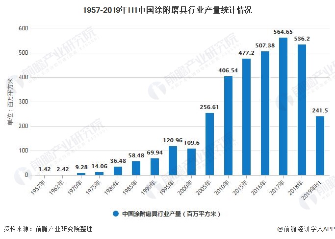 涂附磨具产品研究发展及应用现状