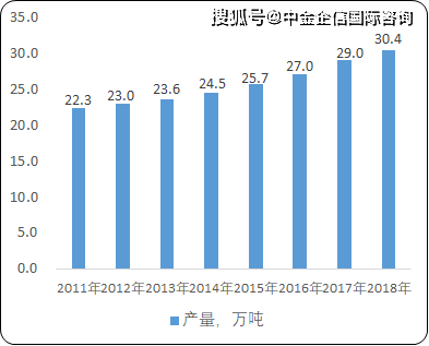 离子交换树脂缺点