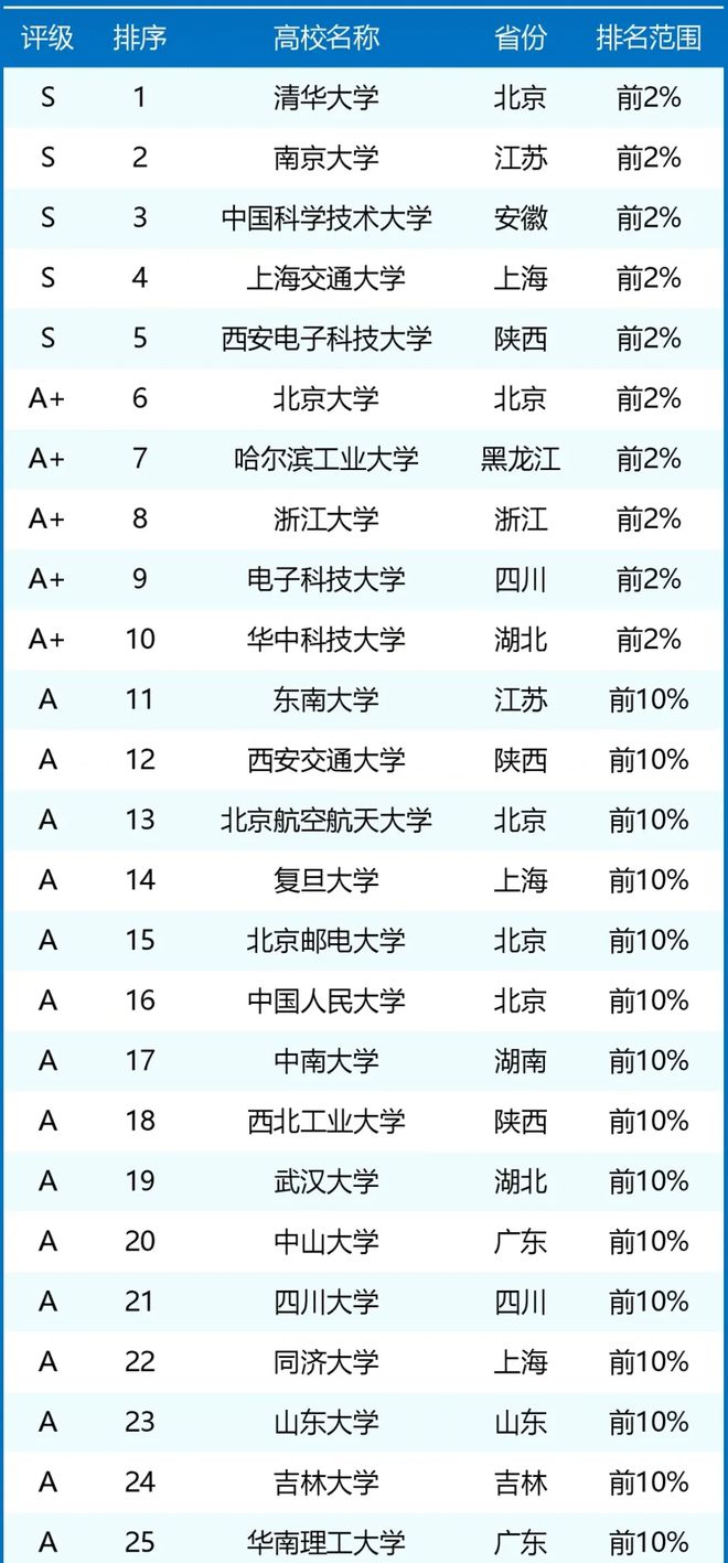 人工智能专业专科学校排名