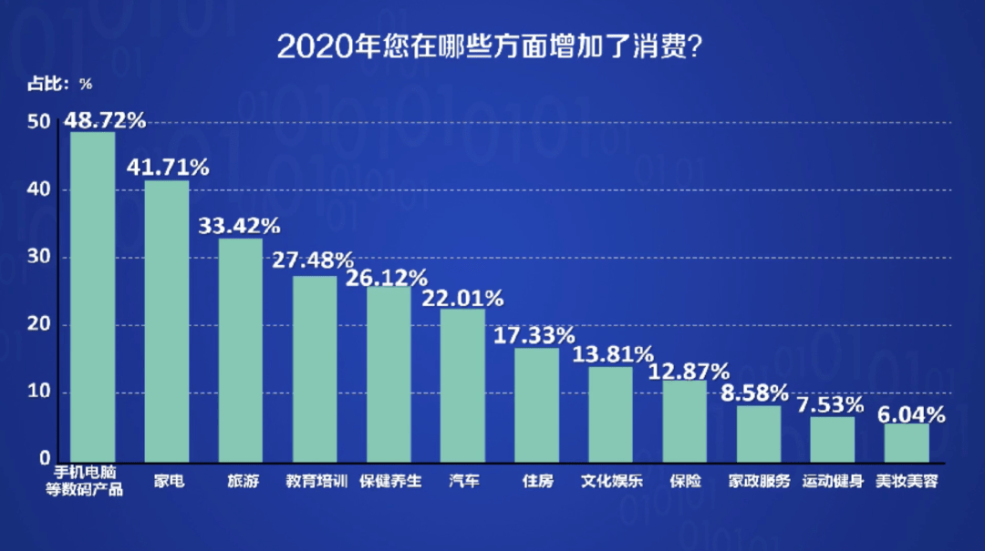 学术类与与市场调研有关的职位有哪些