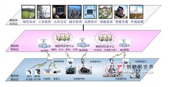 网关和过滤器有什么区别