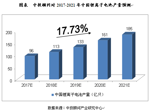 做电池前景好吗