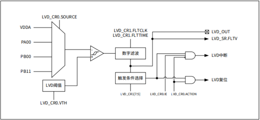 维修使用的工作灯电压应在多少伏以下