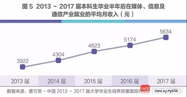 人工智能就业方向前景怎么样呢