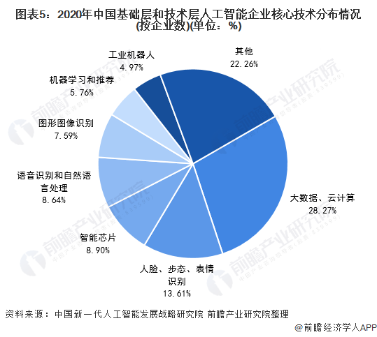 人工智能下的就业形势有哪些