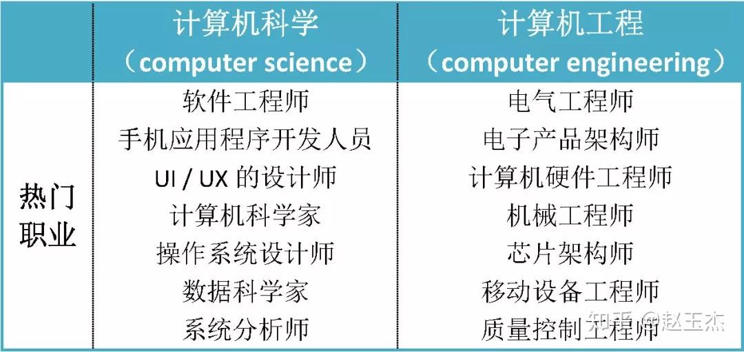 轻便摩托车与船舶涂装工程师待遇一样吗