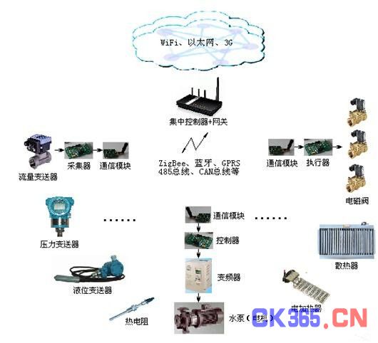 二手锅炉可以用吗