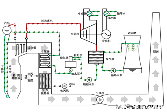 锅炉蒸汽发电机