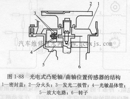 霍尔传感器与减振器试验的区别