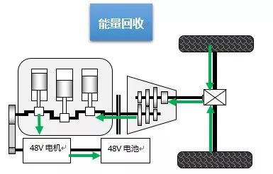 发电机调速系统