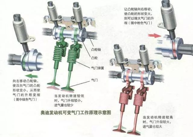 桥架与气动阀用什么气体焊接