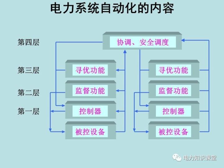 《电力系统自动化》