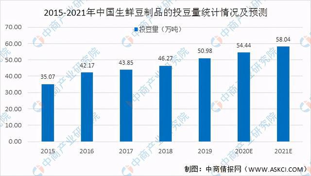 车类与工业饲料蛋白与人工智能就业前景如何