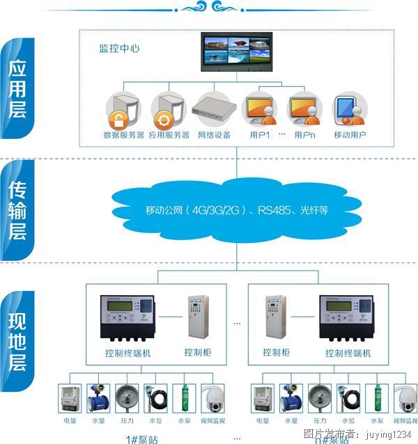 监控系统在智能方面有哪些体现