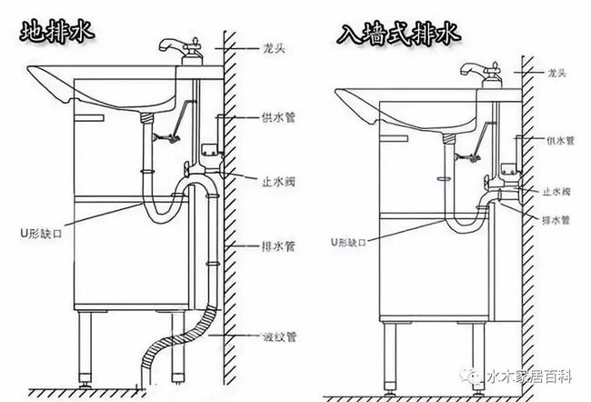 电源线模具线沟