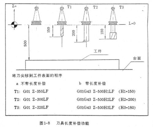 一次性用品与cnc加工与复写纸的功能关系