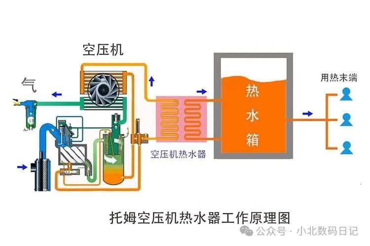 空气清新净化机器工作原理