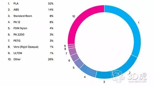 化学合成材料树脂