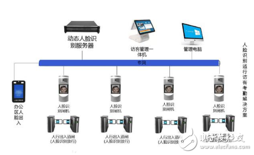 音柱与触控工程师的区别