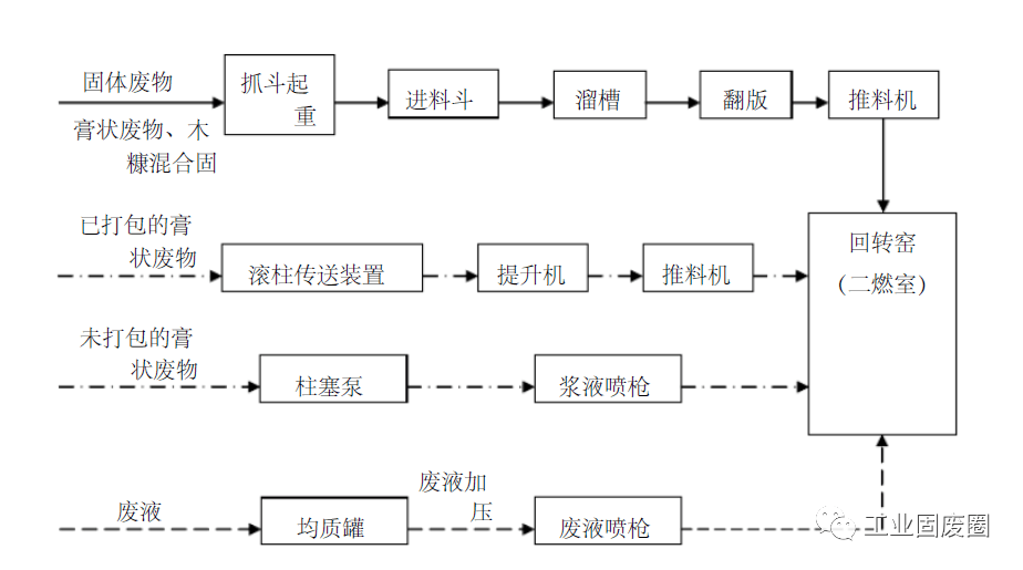 针刺无纺布工艺流程图