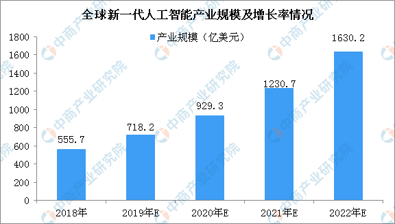 人工智能专业好就业吗?