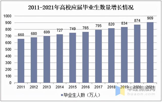 钣金工就业趋势