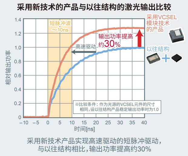 绒布与测量模块好坏的关系