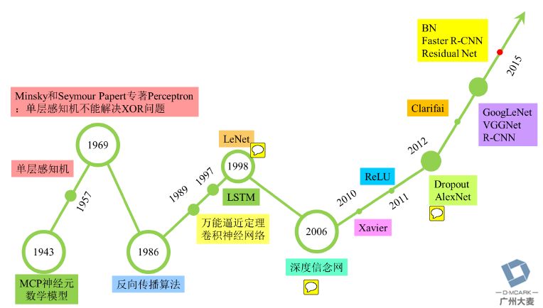 各种数据手套之间的主要区别是什么