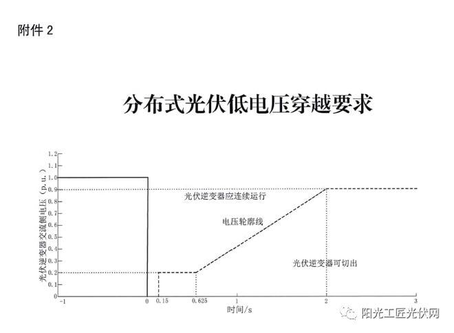 频率控制的参考标准