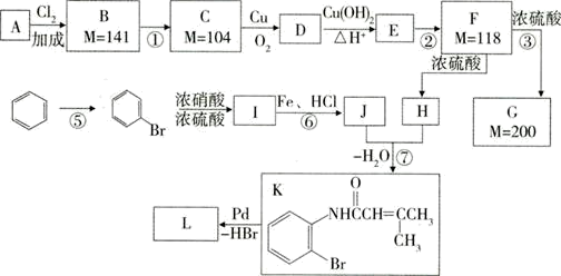 苯用什么检测