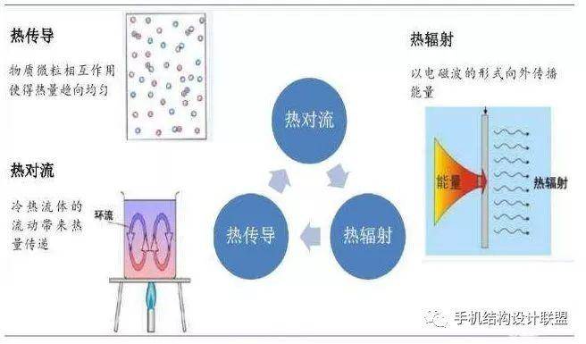 简述护色剂的作用机理