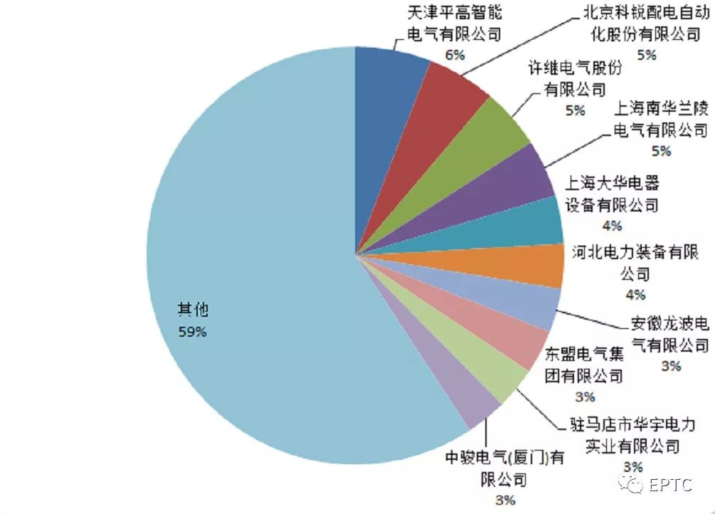 高压电气设备检测