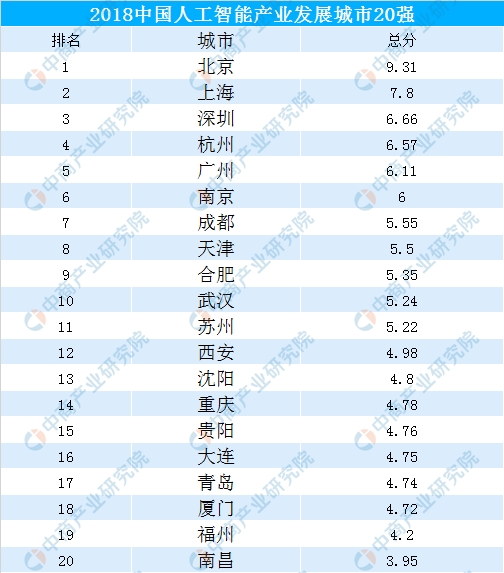 人工智能专业就业前景及工资怎么样