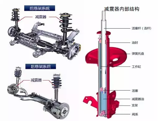 设备弹簧减震器