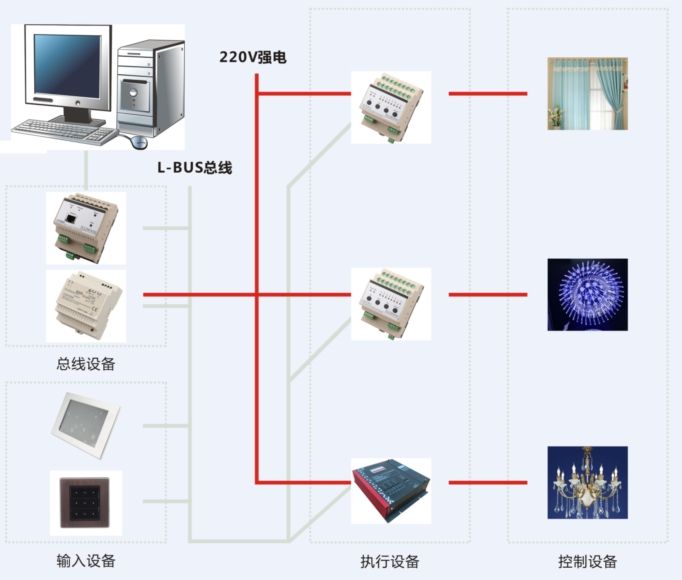 智能继电器模块装在哪里