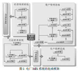 polo与测量变频器的好坏有关系吗