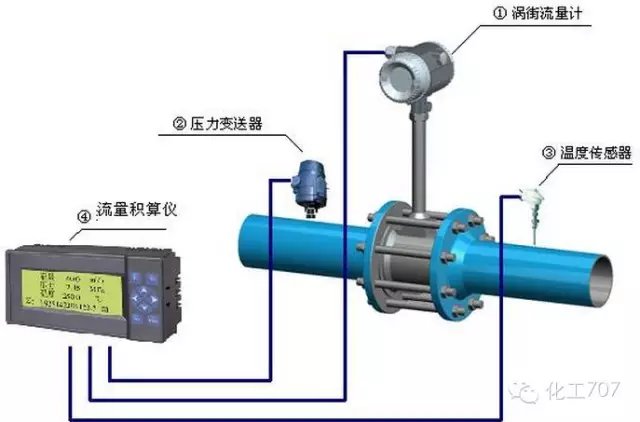 钳式流量计