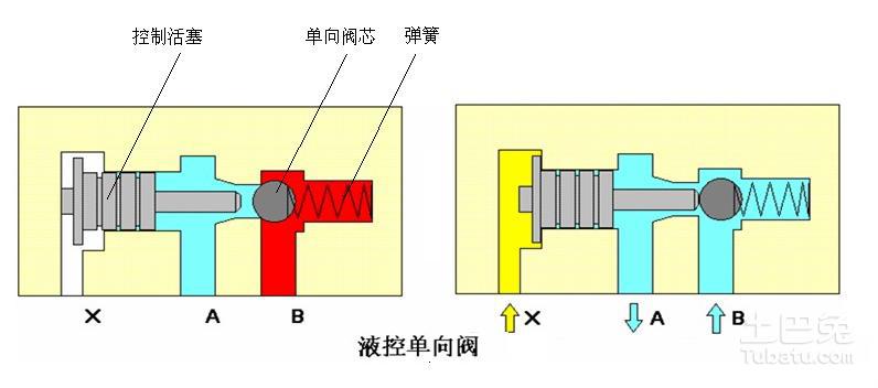 单向阀原理动画