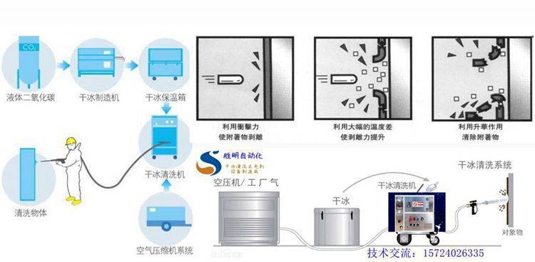 洗涤生产设备