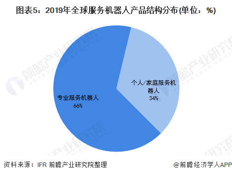 买个毛衣机器人得多少钱