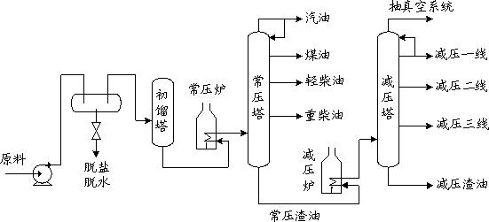 工业风扇原理图