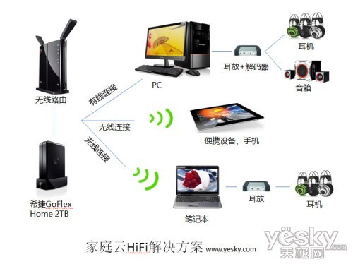 蓝牙音频技术